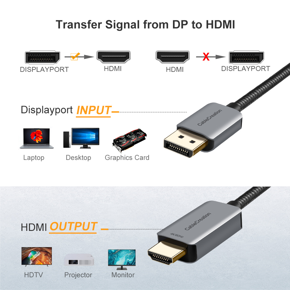 CableCreation Cavo DisplayPort - 4 Hdmi Multi Monitor Video Card 4K recensione e prezzo
