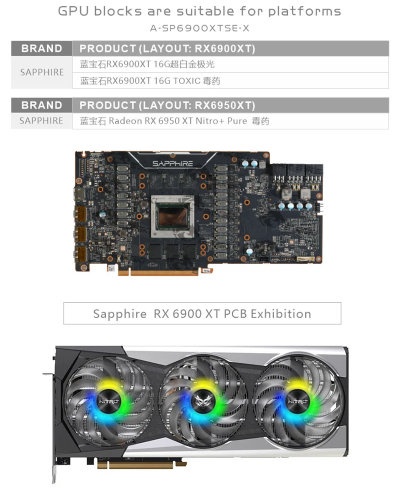 Bykski GPU Water Block per SAP - Rx 6900 Xt 16Gb recensione e prezzo